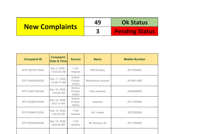 analyse your data and create excel reports